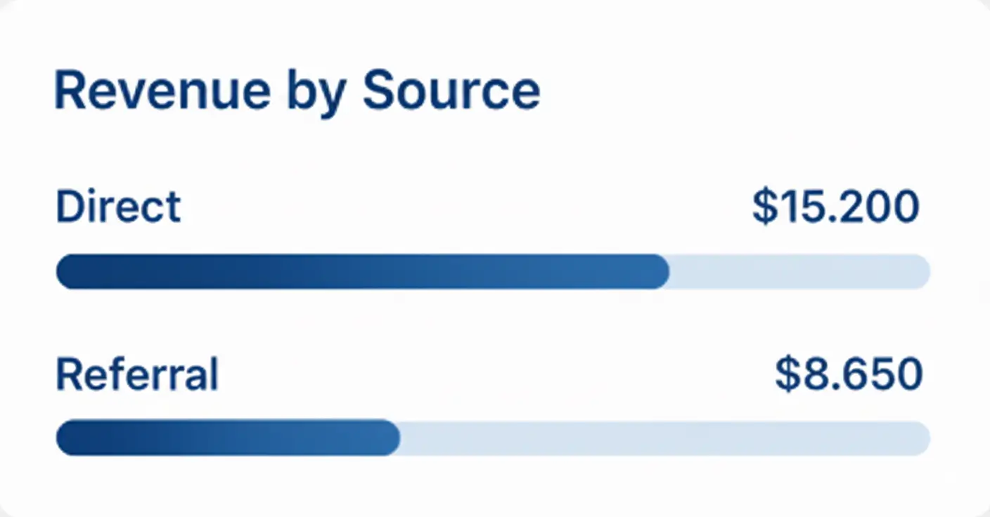 Dashboard Widget 6 | SEO New Zealand