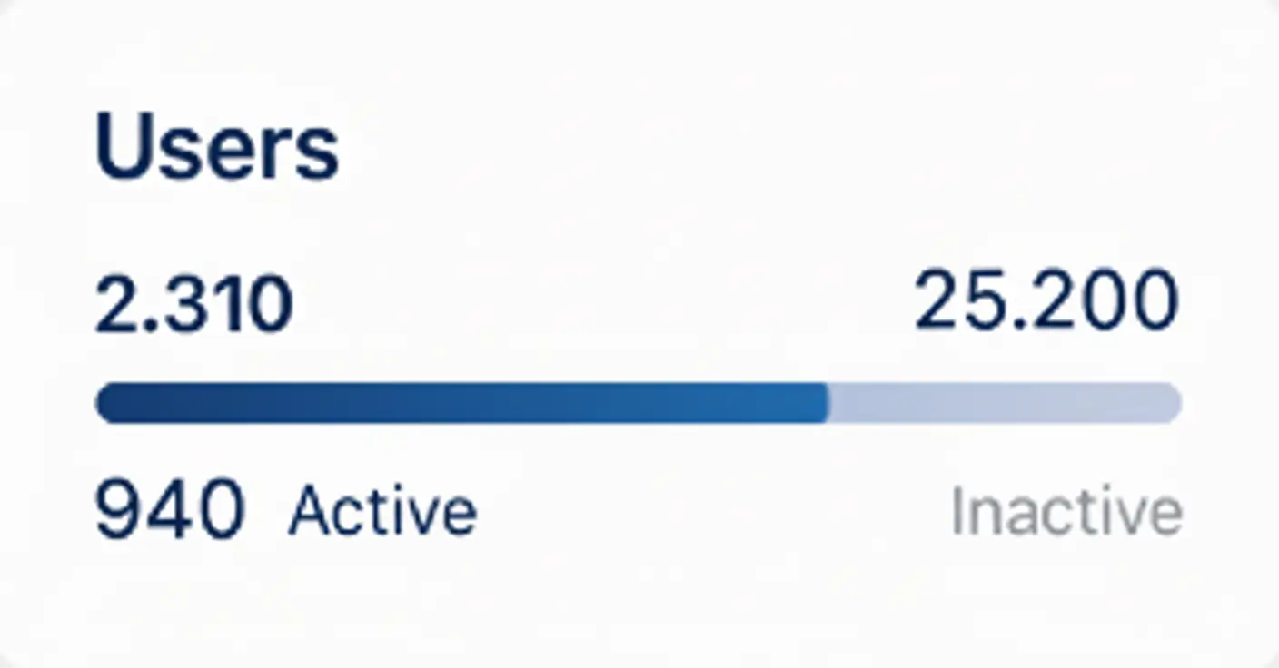 Dashboard Widget 9 | SEO New Zealand